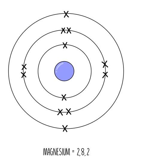 magnesium ion electron configuration|6.4 Electronic Structure of Atoms (Electron Configurations).